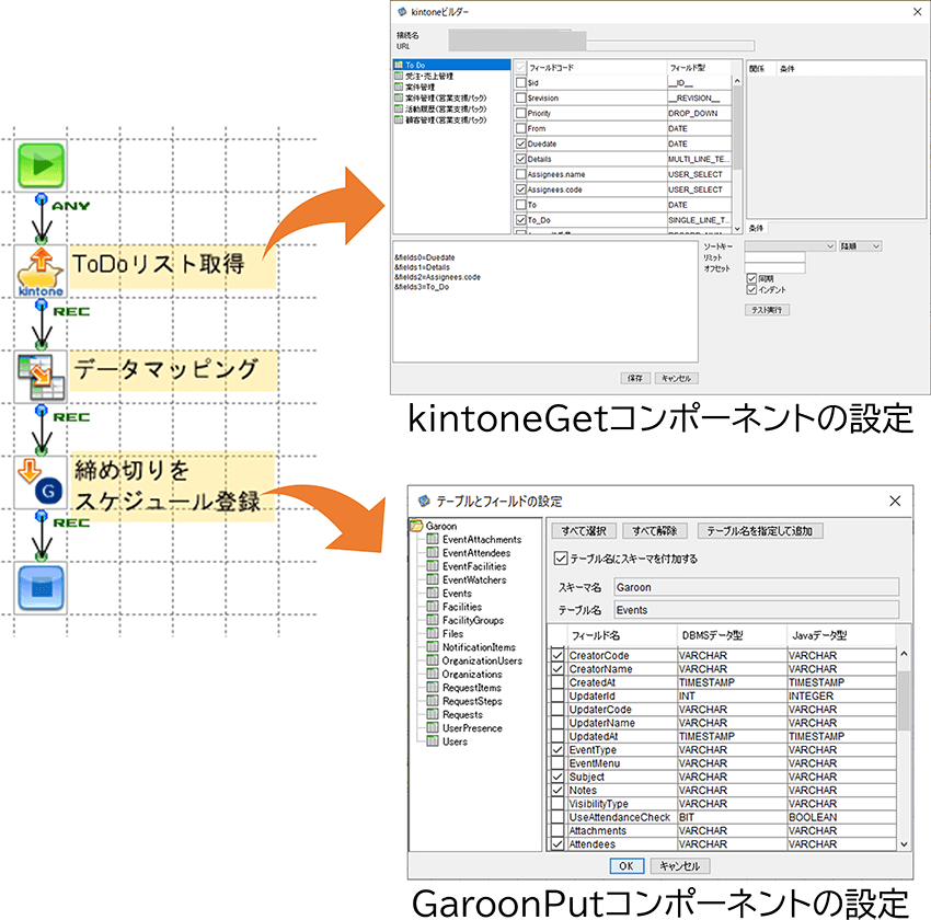 kintoneGet、GaroonPut、両コンポーネントの設定