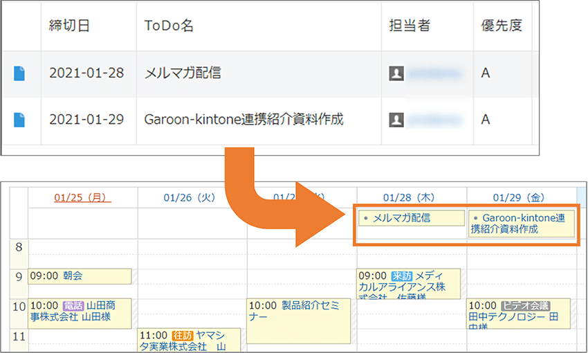 メルマガの締め切り日がスケジュールに登録