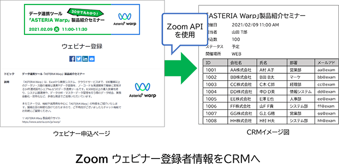 Zoomウェビナー登録者情報をCRMへ