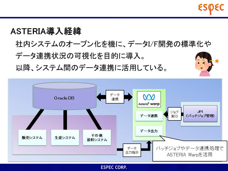 ASTERIA Warp導入経緯