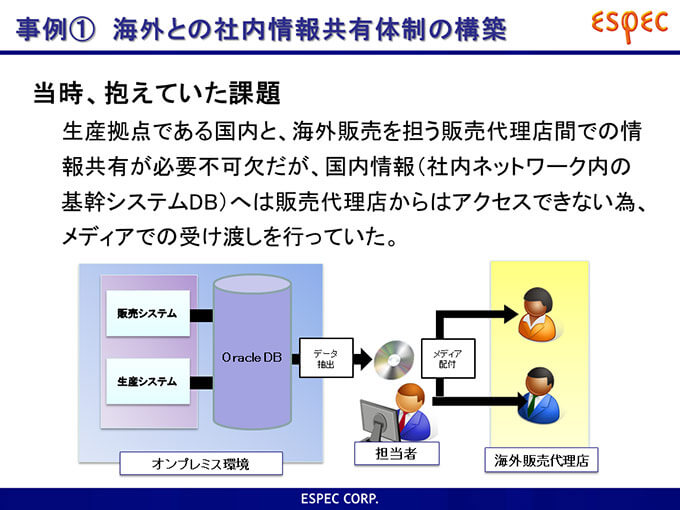 業務1 海外との社内情報共有体制の構築～