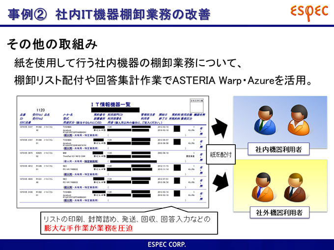 事例2 社内IT機器棚卸業務の改善