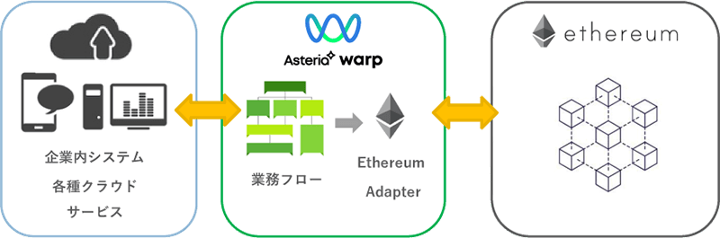 JFT全銀アダプターを利用したシステム連携イメージ