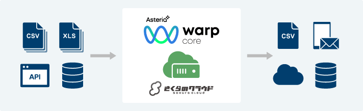 ASTERIA Warp Core、さくらのクラウド
