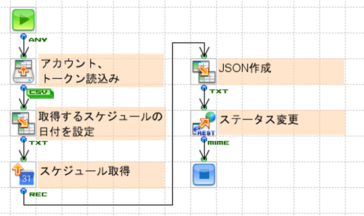 フロー図