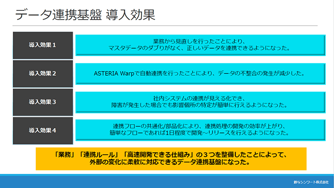 データ連携基盤 導入効果