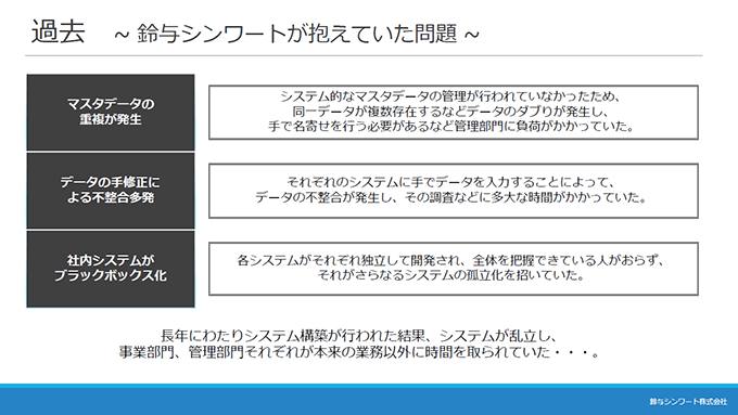 過去～鈴与シンワートが抱えていた問題～