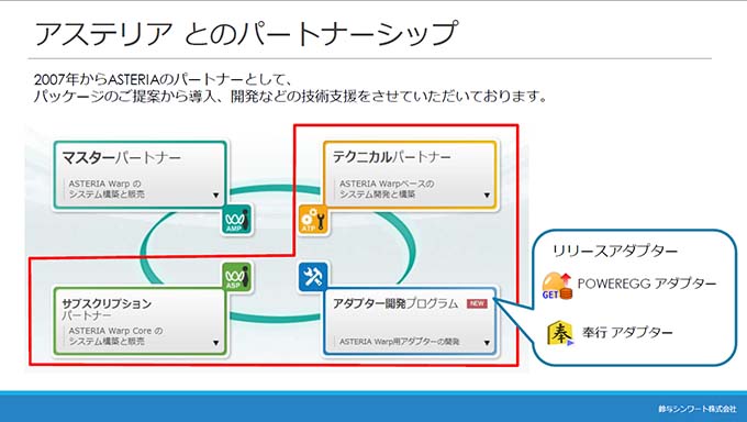 アステリアとのパートナーシップ