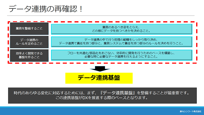 データ連携の再確認！