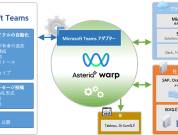 Microsoft Teamsとの連携処理が可能に！Microsoft Teams連携アダプターのご紹介
