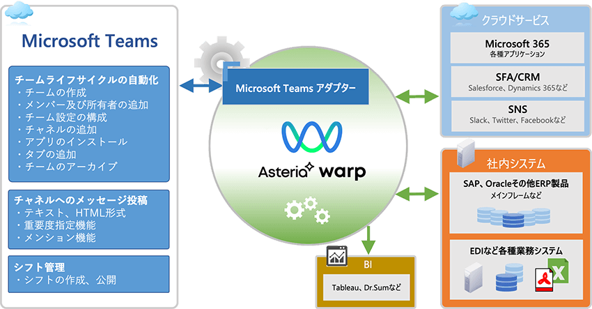 Microsoft Teams アダプター連携イメージ