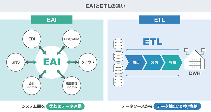 EAIとETLの違い