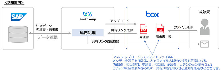 活用事例