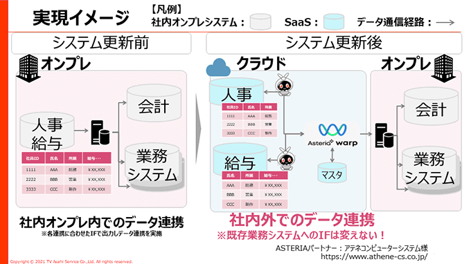 実現イメージ