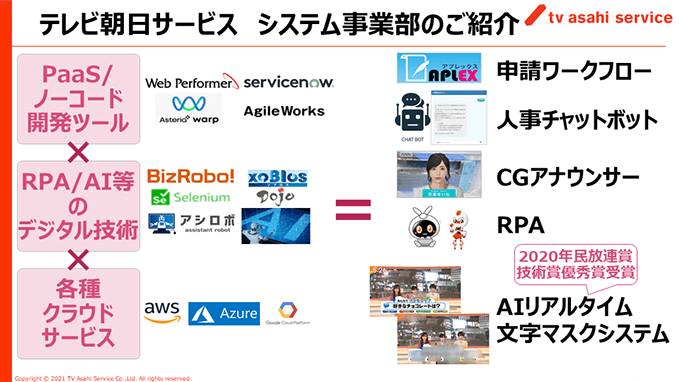 テレビ朝日サービス システム事業部のご紹介