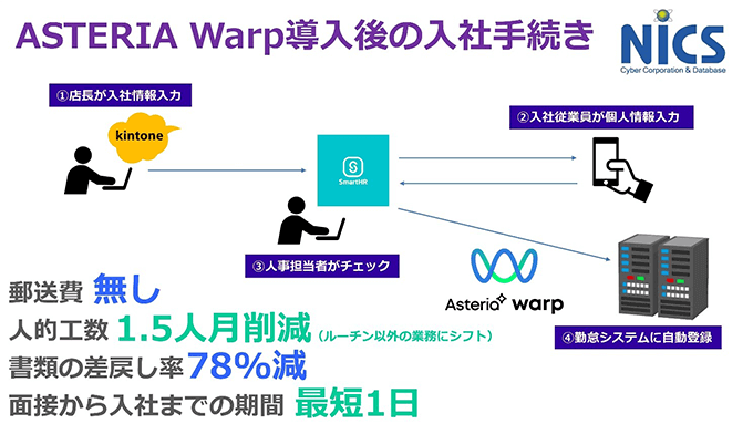 ASTERIA Warp導入後の入社手続き