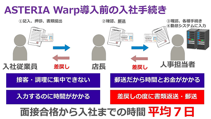 ASTERIA Warp導入前の入社手続き