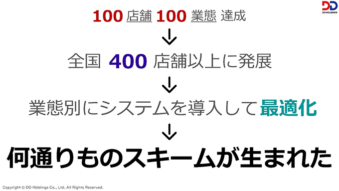 業態別にシステムを導入して最適化、何通りものスキームが生まれた