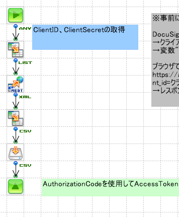 トークン取得フロー