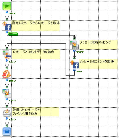 メッセージのコメントを取得するフロー