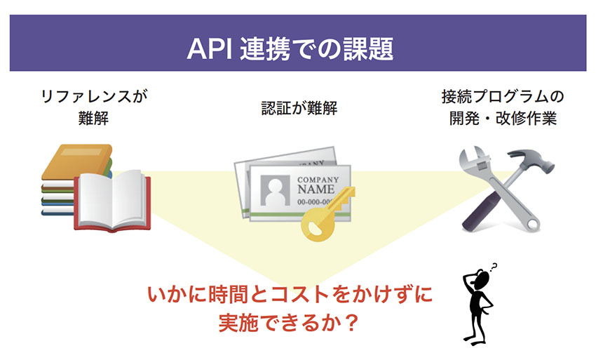 API連携での課題