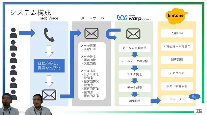 システム構成