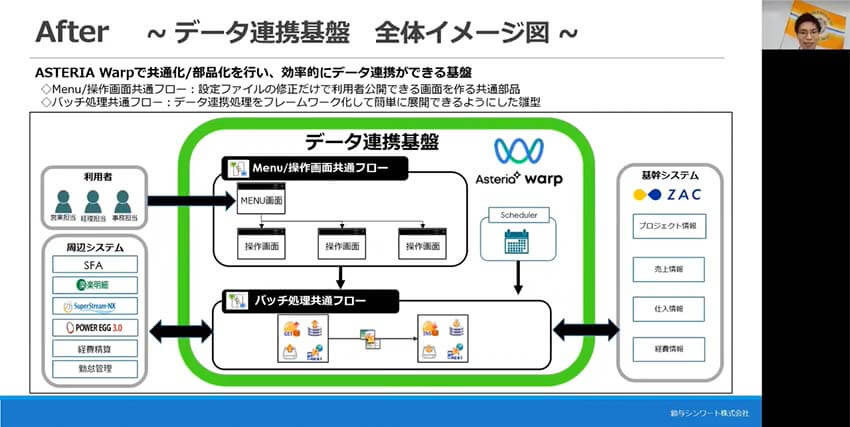 After データ連携基盤 全体イメージ図