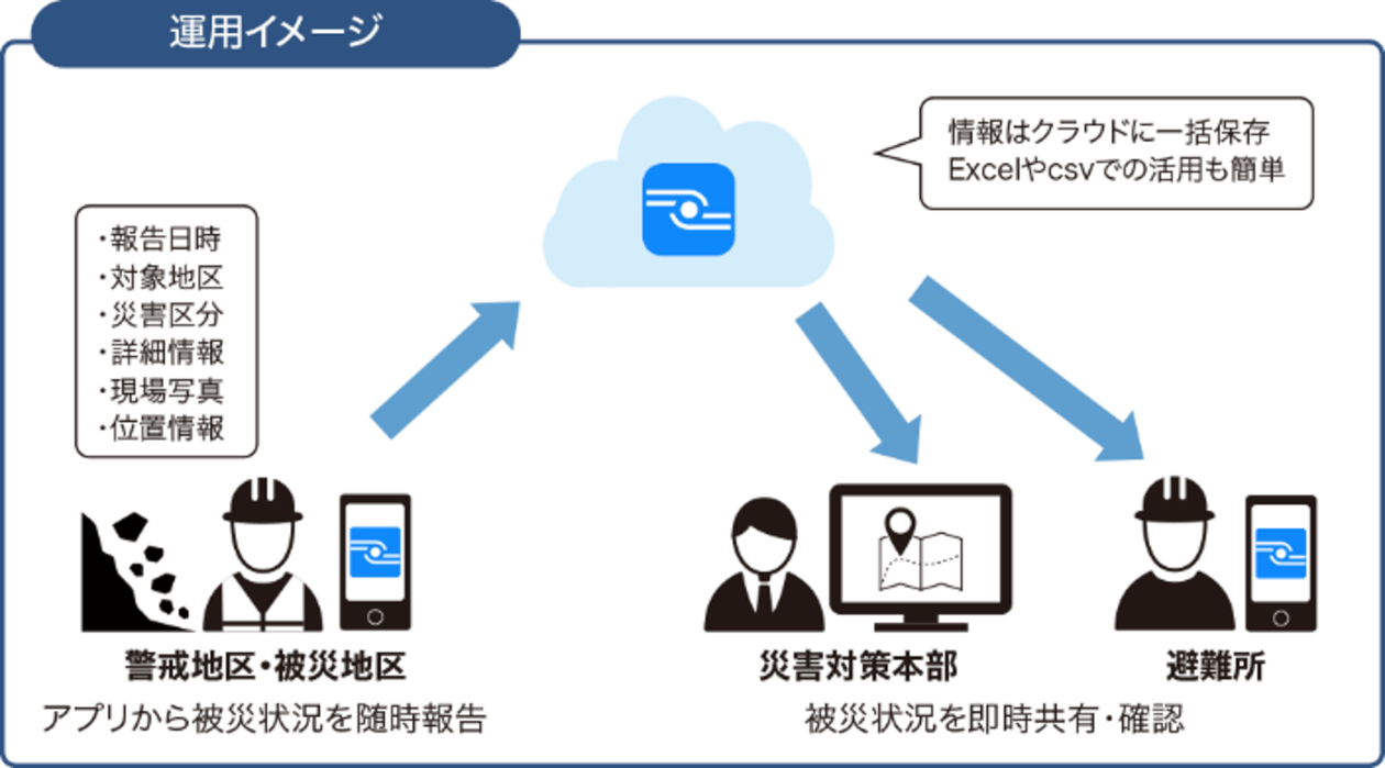 イメージ