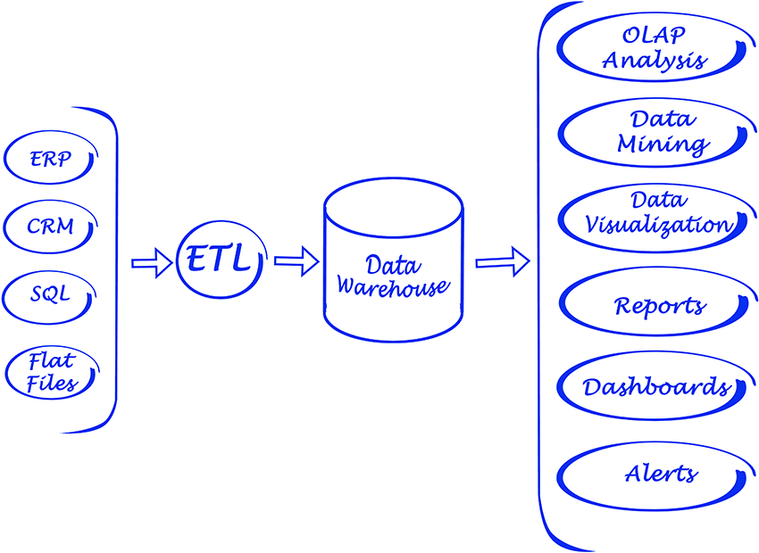 Data Processing system Image