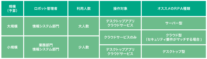 RPAツールの一覧