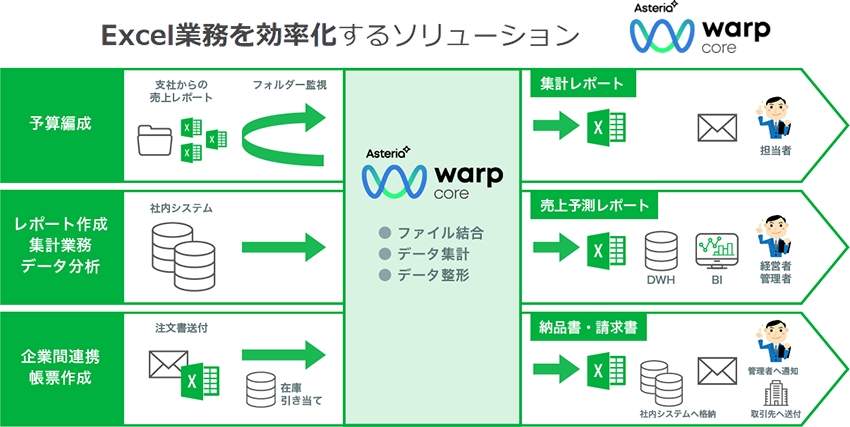 Excel業務を効率化するソリューション