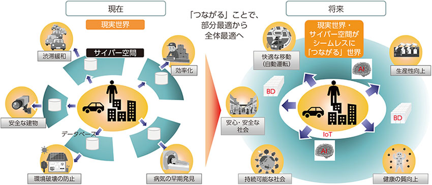 「つながる」ことで、部分最適から全体最適へ