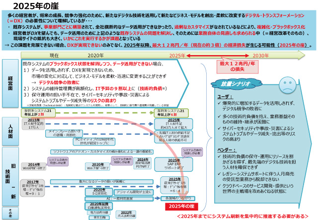 2025年の壁