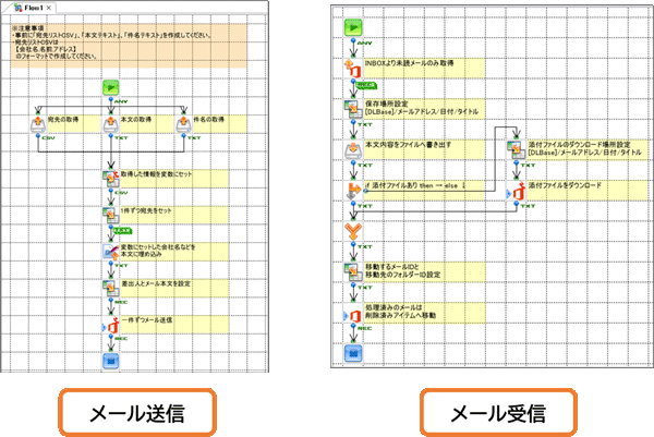 メール送信、メール受信