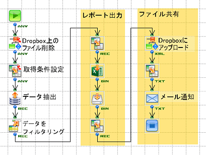 Excelとシステムの共存