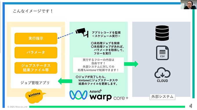 こんなイメージです