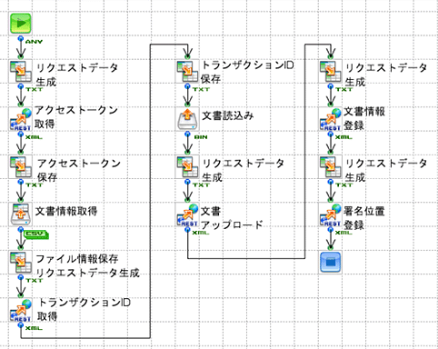 文書アップロードフロー