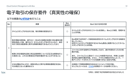 電子取引の保存要件(真実性の確保)