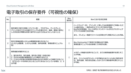 電子取引の保存要件(可視性の確保)