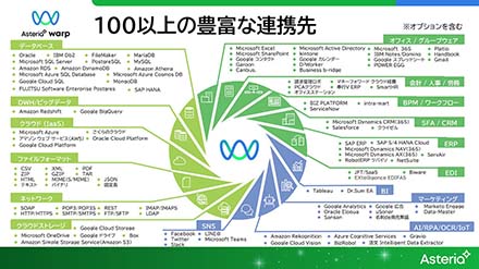 100以上の豊富な連携先