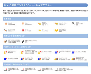 ASTERIA Warpで利用できるBoxアダプター