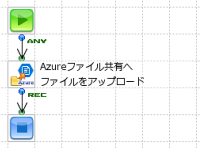 Azureファイル共有からファイルをアップロード