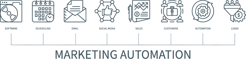 MARKETING AUTOMATION