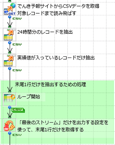 でんき予報サイトからCSVデータを取得、対象レコードまで読み飛ばす