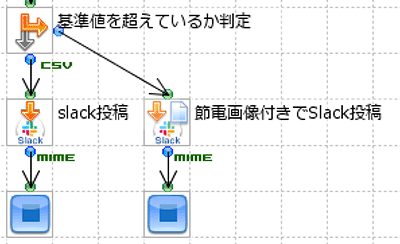 基準値を超えているか判定