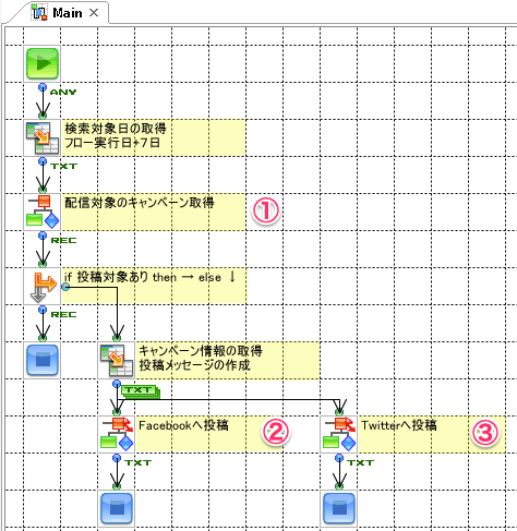 ナビゲーション画面での設定