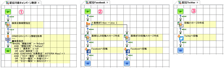 大賞キャンペーン取得、配信FB、配信Twitter