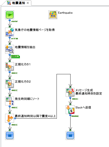 地震通知フロー