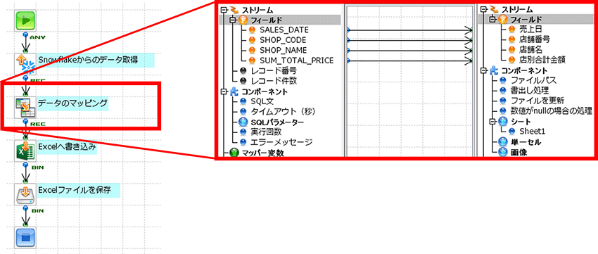 Snowflakeへのデータ読み込みフロー