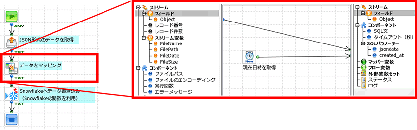 Snowflakeへのデータ過書き込みその２フロー